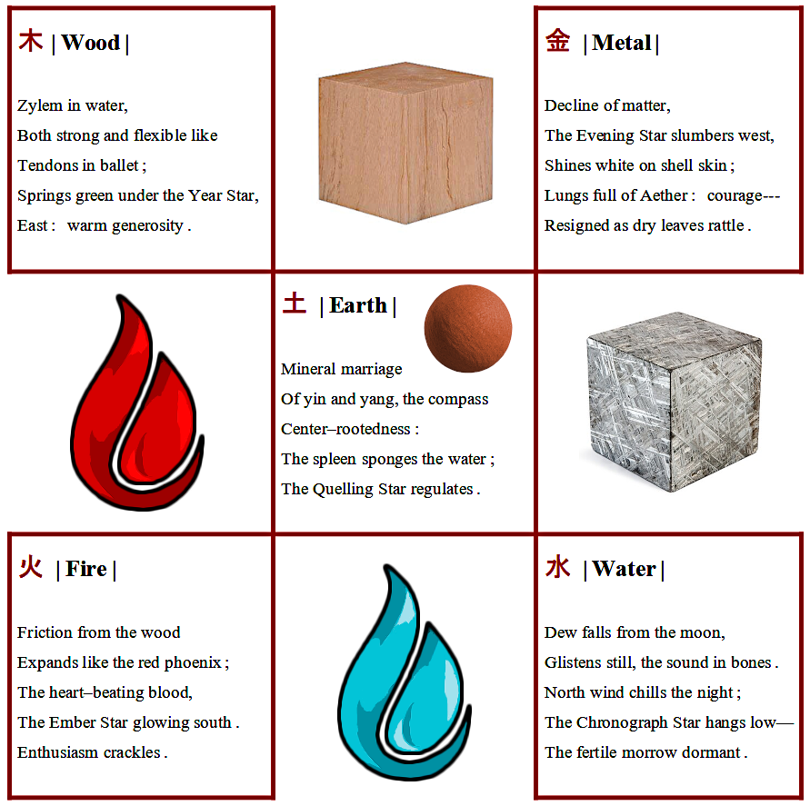 fiveelementsPicsEarth